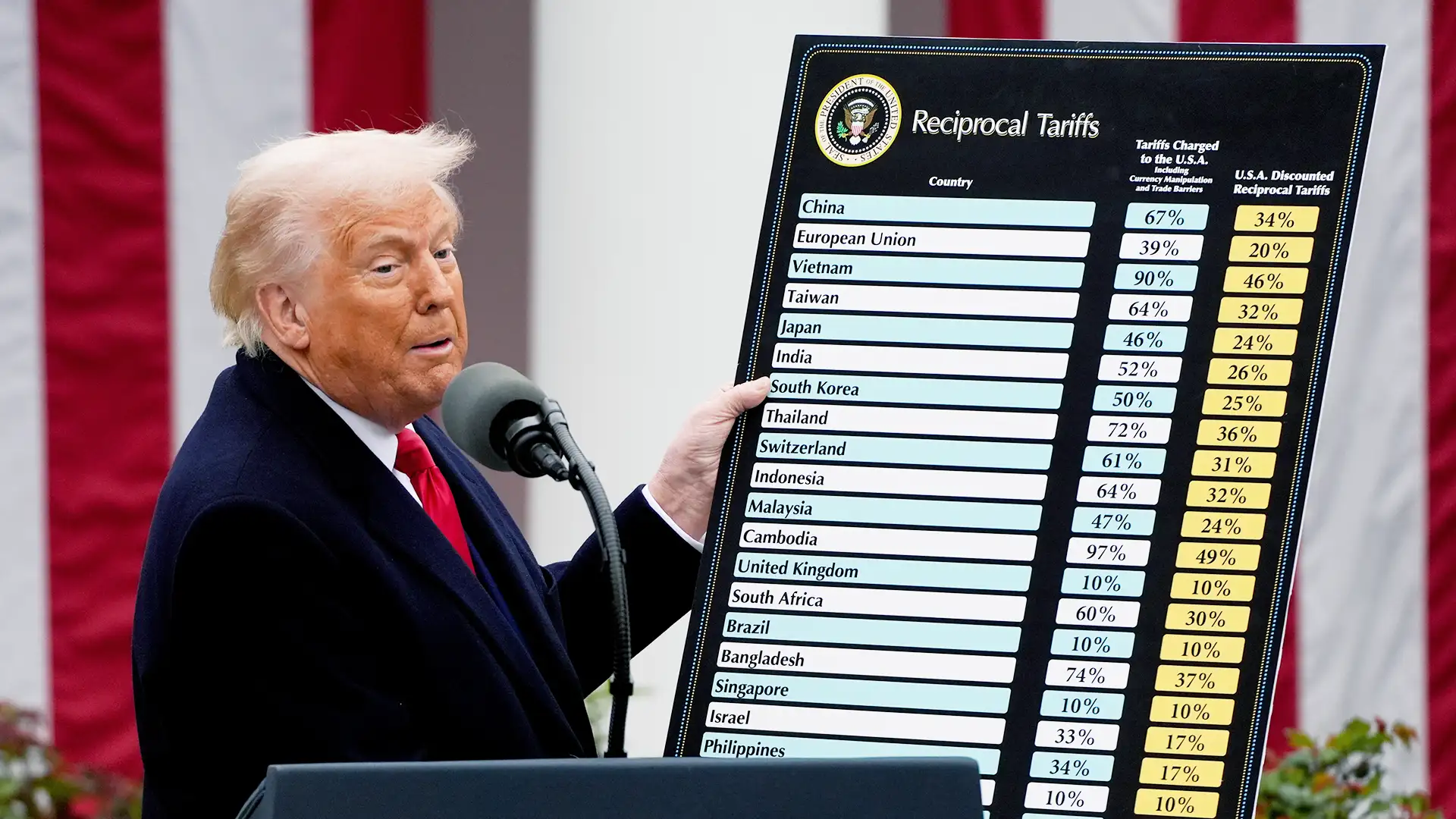 Trump corta tarifas de carne bovina, café e bananas