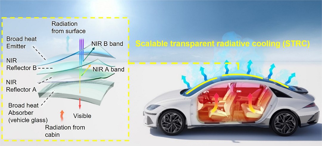 Película de resfriamento radiativo esfria carro sem gastar energia