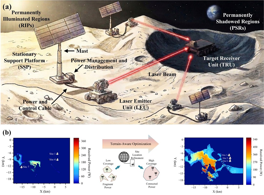 Rede de lasers permite exploração lunar com energia solar