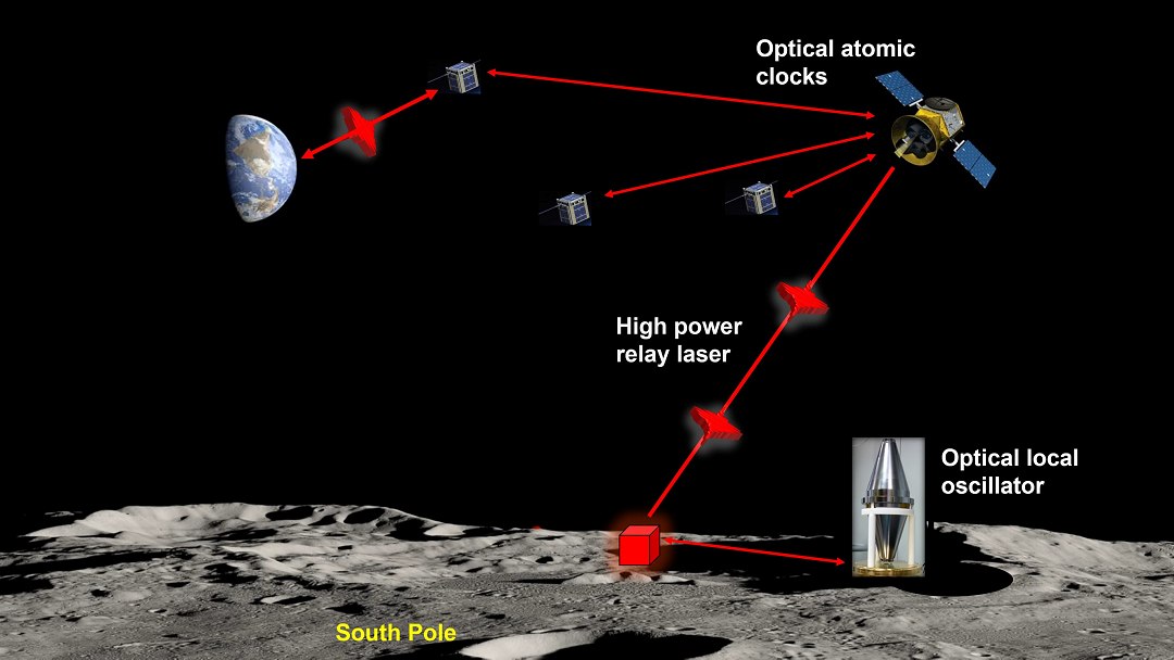 Laser lunar em cratera viabilizará lasers mais precisos