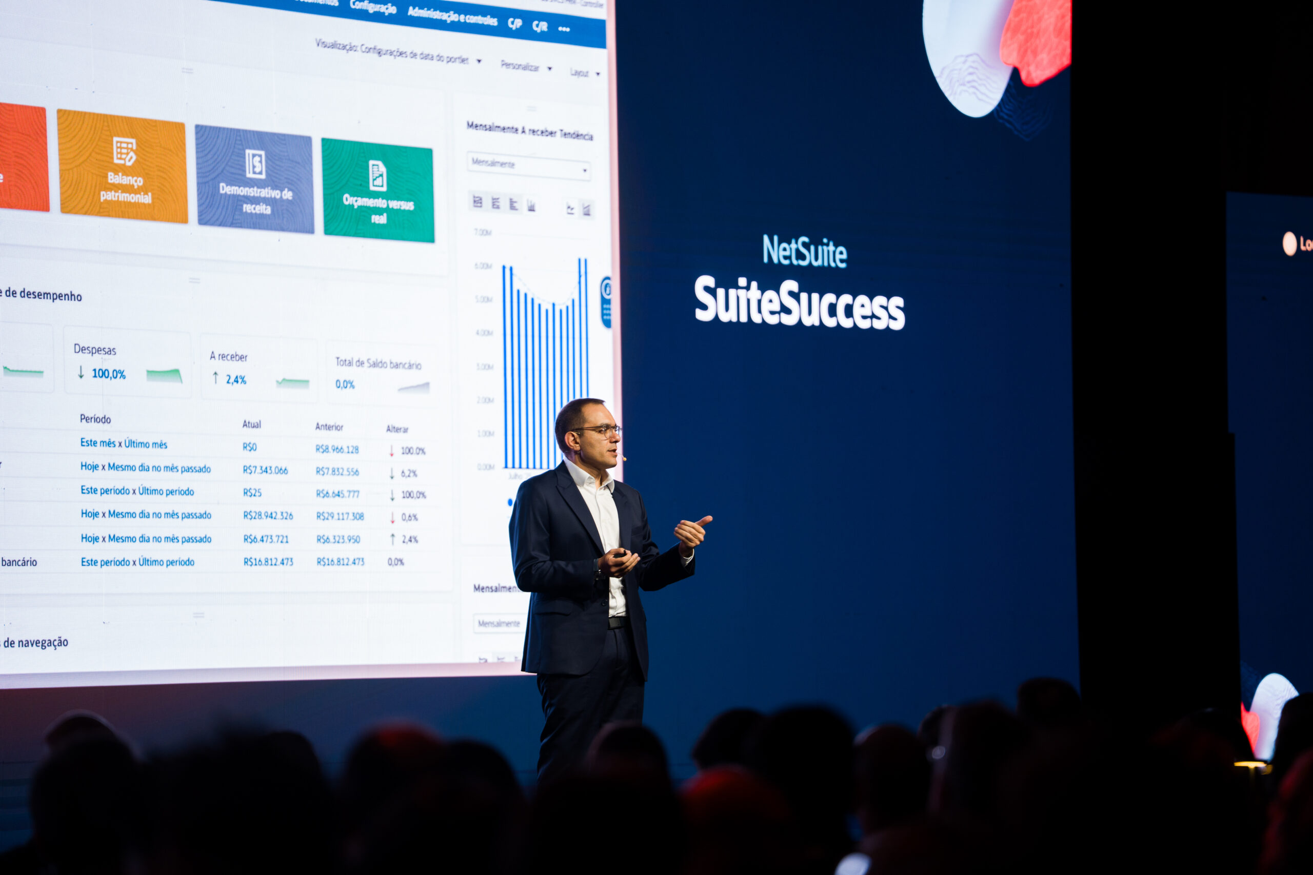 Oracle NetSuite IA gestão financeira acelera expansão no Brasil
