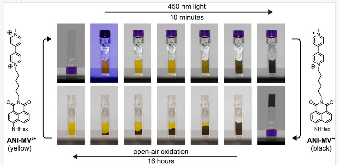 Material líquido armazena energia como bateria quase viva
