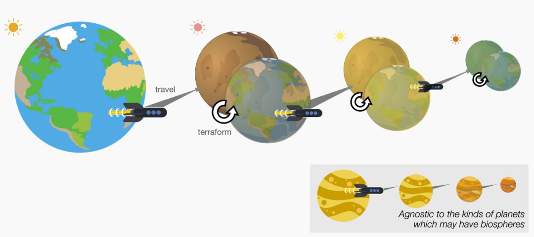 Nova abordagem para detectar vida alienígena usa padrões planetários