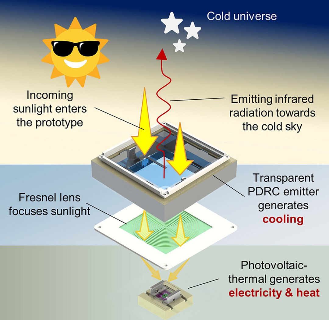 Sistema híbrido de energia gera eletricidade, calor e frio