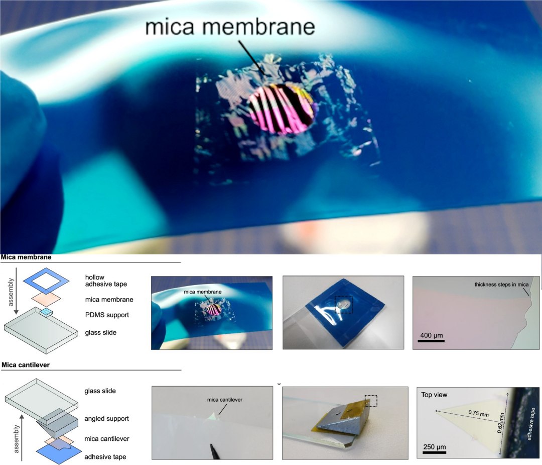 Uso de mica na nanotecnologia para criar materiais 2D