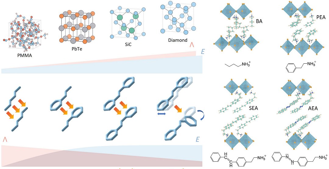 Novo isolante térmico supera qualquer material natural