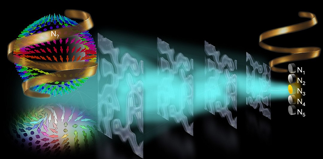 Cérebro de luz revela potencial da inteligência óptica