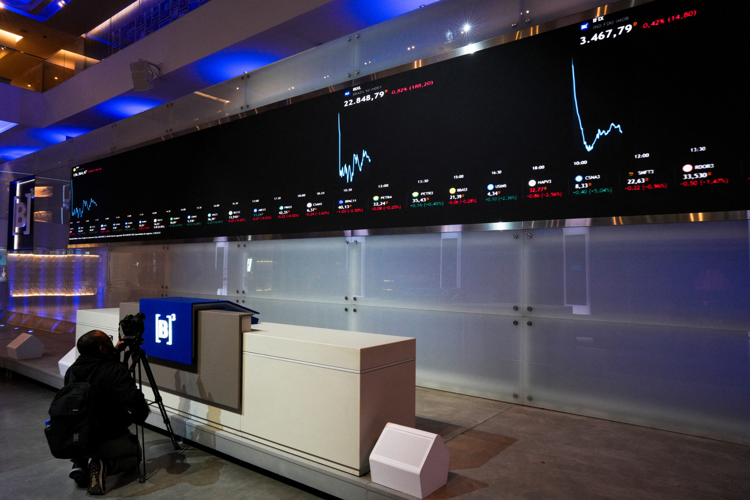 B3 altera limites para futuros de dólar e Ibovespa