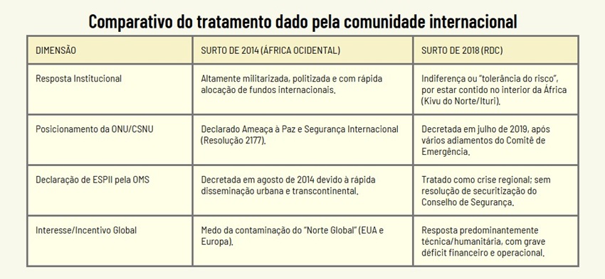 Resposta global negligente ao ebola expõe desigualdade