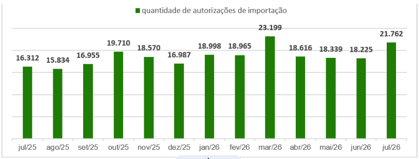 Anvisa libera 138 mil importações de cannabis medicinal